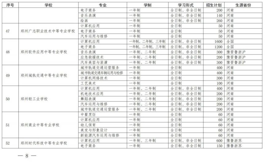 开封中等职业教育一年制非全日制招生备案学校名单