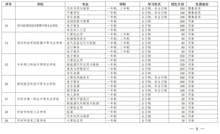 开封中等职业教育一年制非全日制招生备案学校名单