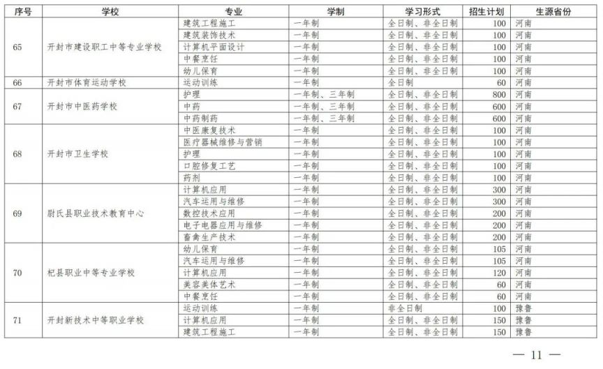 开封中等职业教育一年制非全日制招生备案学校名单