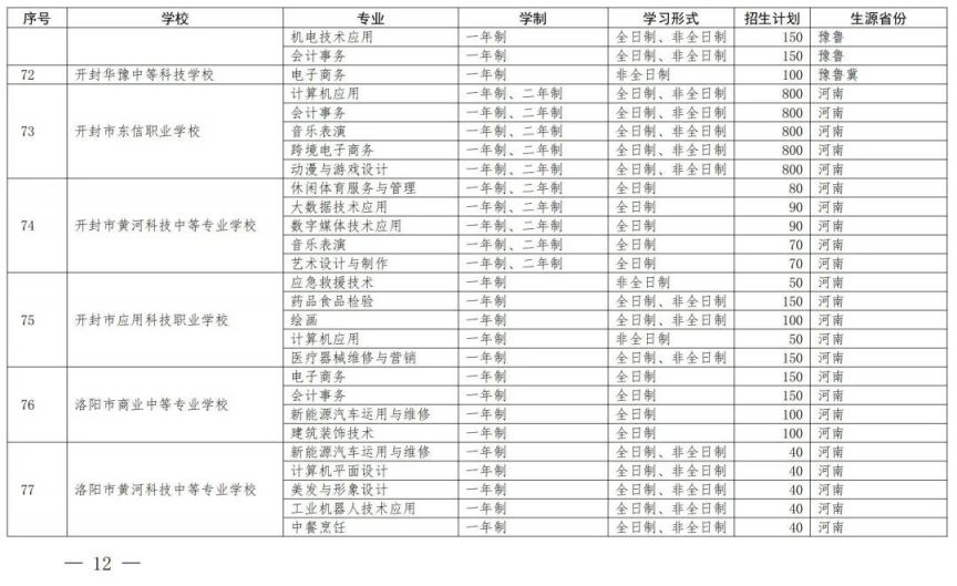 开封中等职业教育一年制非全日制招生备案学校名单