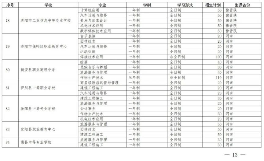 开封中等职业教育一年制非全日制招生备案学校名单