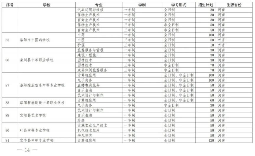 开封中等职业教育一年制非全日制招生备案学校名单