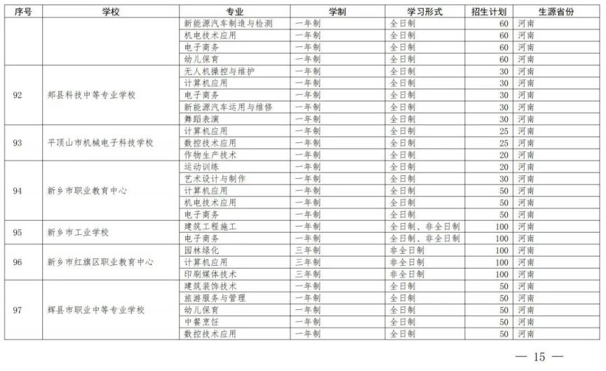 开封中等职业教育一年制非全日制招生备案学校名单