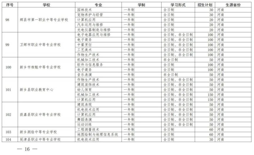 开封中等职业教育一年制非全日制招生备案学校名单