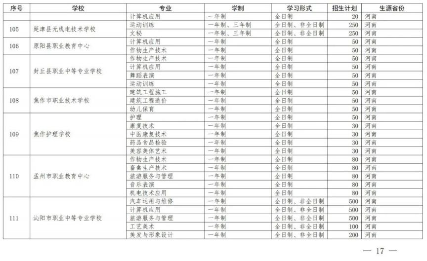 开封中等职业教育一年制非全日制招生备案学校名单