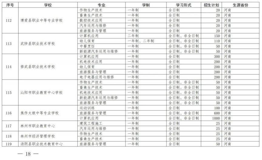 开封中等职业教育一年制非全日制招生备案学校名单