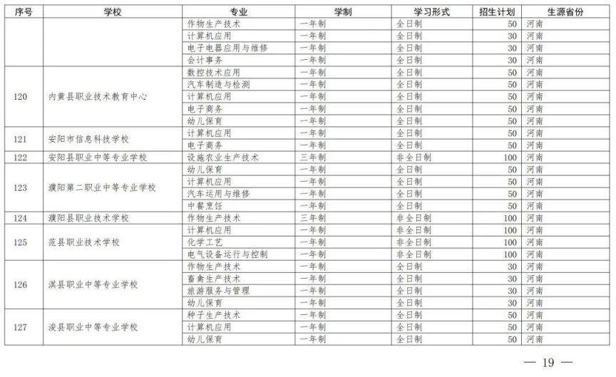 开封中等职业教育一年制非全日制招生备案学校名单