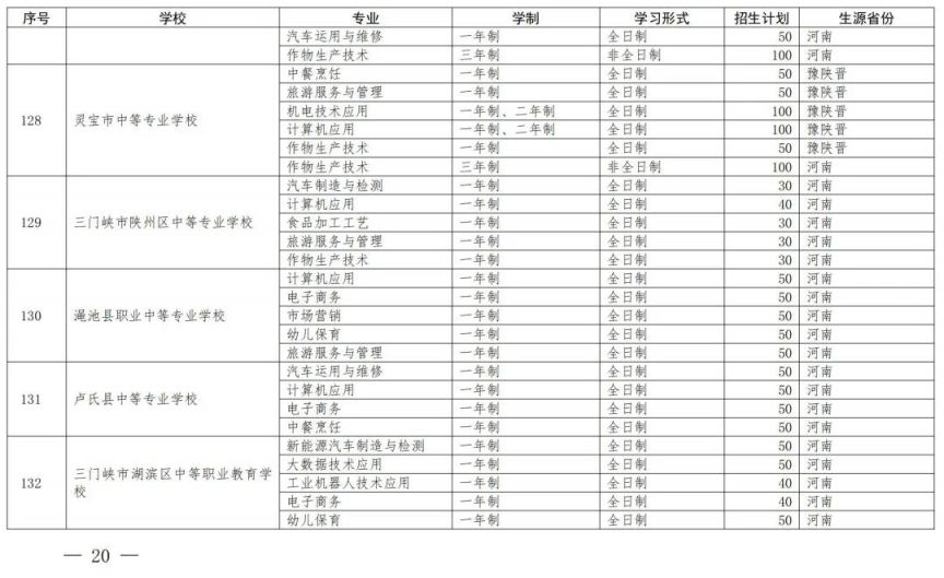 开封中等职业教育一年制非全日制招生备案学校名单