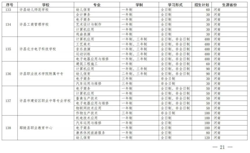 开封中等职业教育一年制非全日制招生备案学校名单