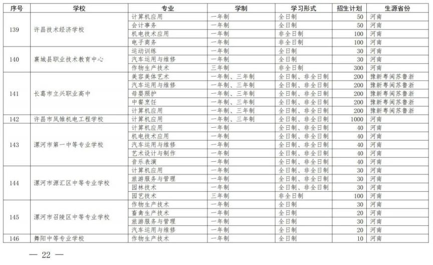 开封中等职业教育一年制非全日制招生备案学校名单