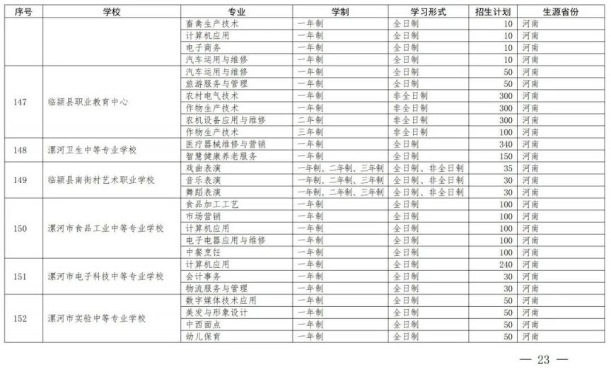 开封中等职业教育一年制非全日制招生备案学校名单