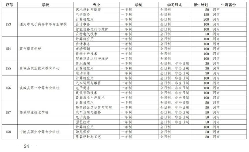 开封中等职业教育一年制非全日制招生备案学校名单