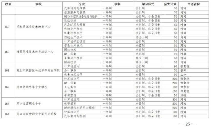 开封中等职业教育一年制非全日制招生备案学校名单