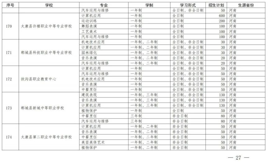 开封中等职业教育一年制非全日制招生备案学校名单