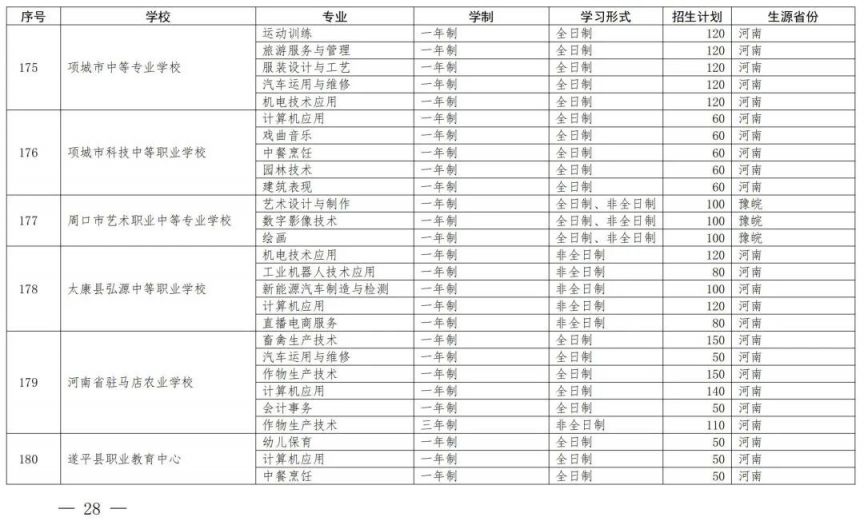 开封中等职业教育一年制非全日制招生备案学校名单