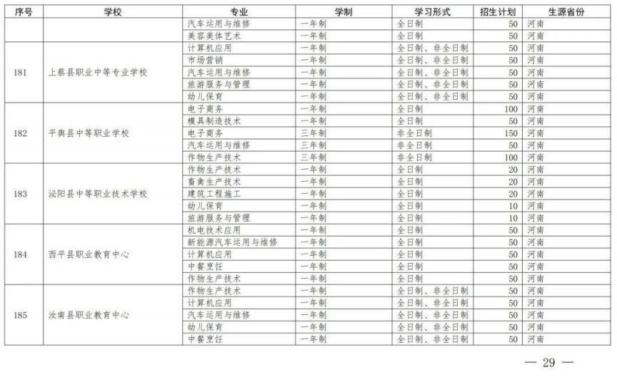 开封中等职业教育一年制非全日制招生备案学校名单