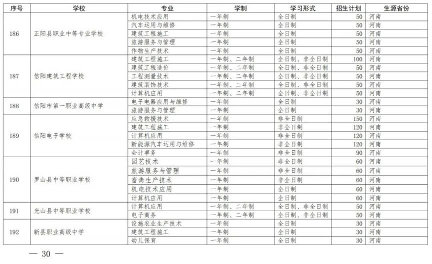 开封中等职业教育一年制非全日制招生备案学校名单