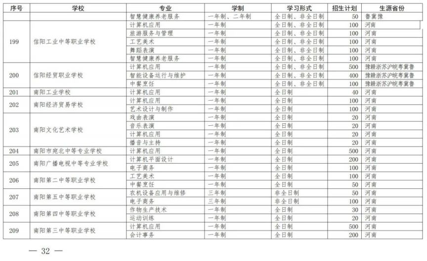 开封中等职业教育一年制非全日制招生备案学校名单