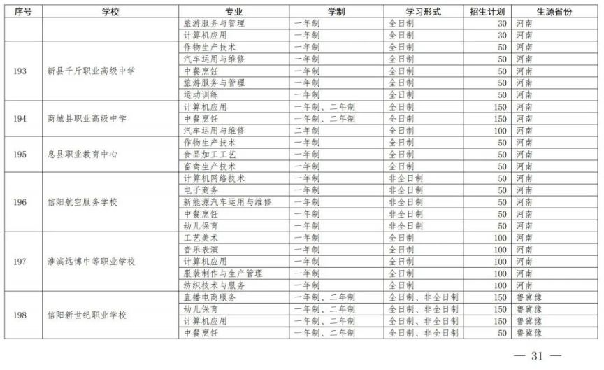 开封中等职业教育一年制非全日制招生备案学校名单