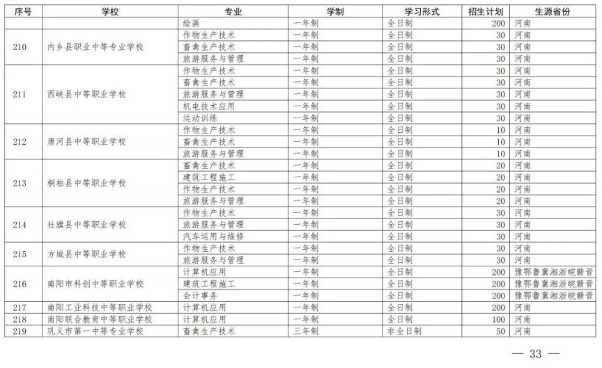 开封中等职业教育一年制非全日制招生备案学校名单