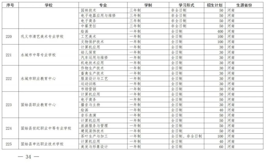 开封中等职业教育一年制非全日制招生备案学校名单