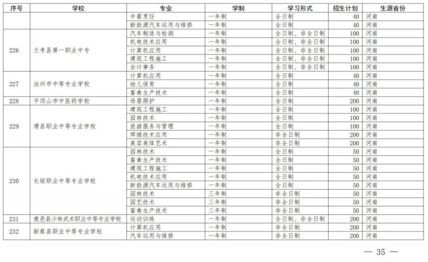 开封中等职业教育一年制非全日制招生备案学校名单