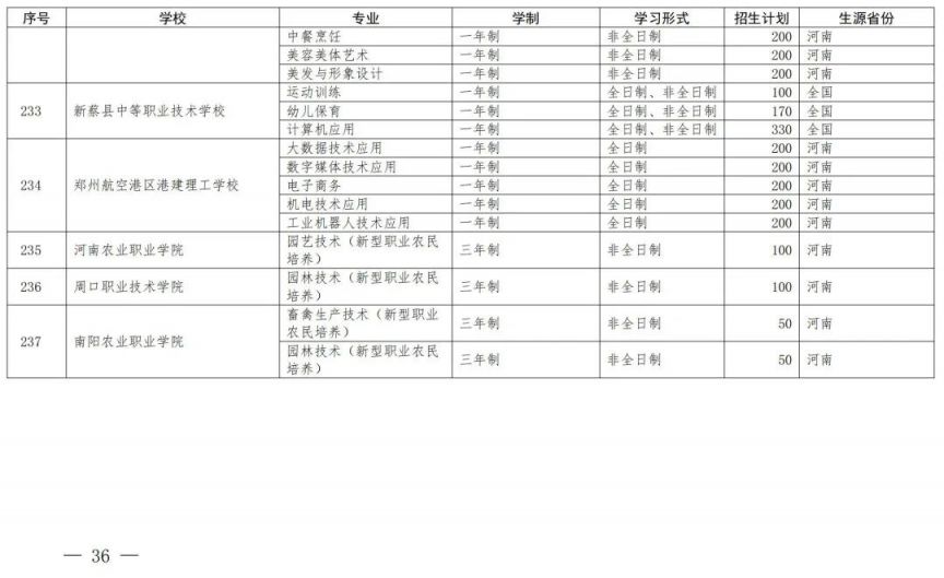 开封中等职业教育一年制非全日制招生备案学校名单