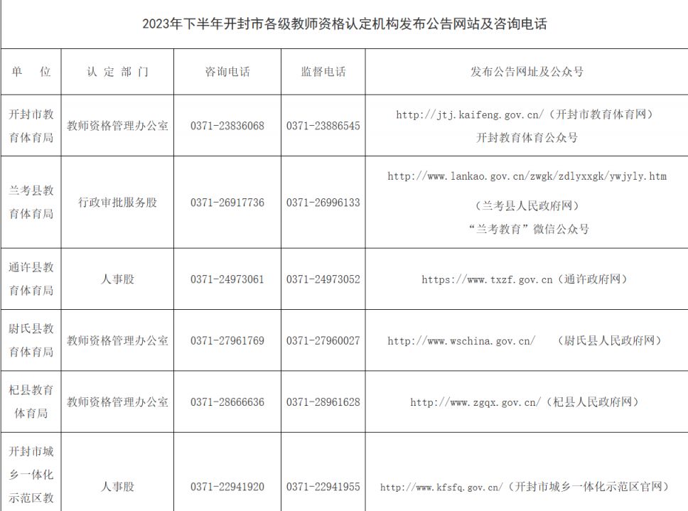 开封教师资格认定申请受理地点