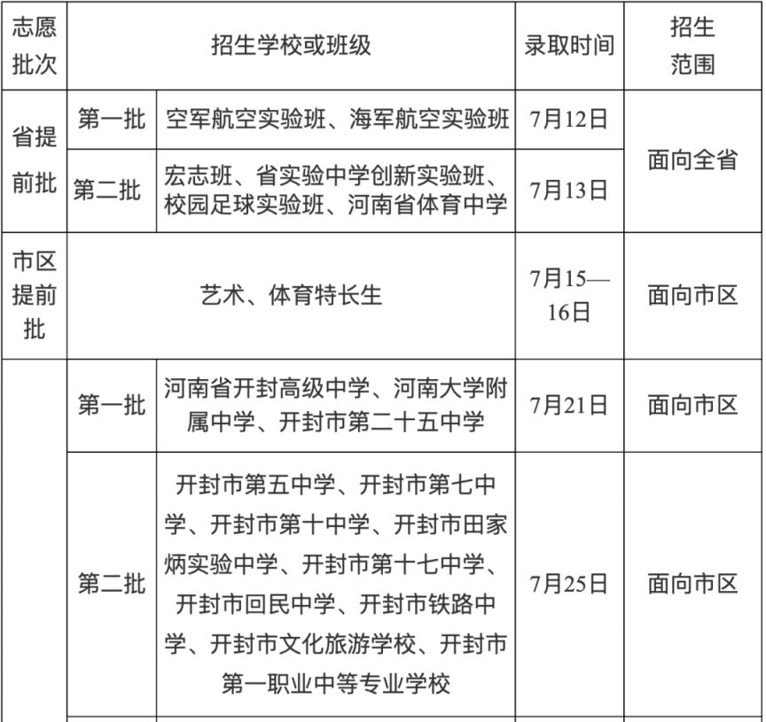 河南省普通高中招生考生服务平台入口