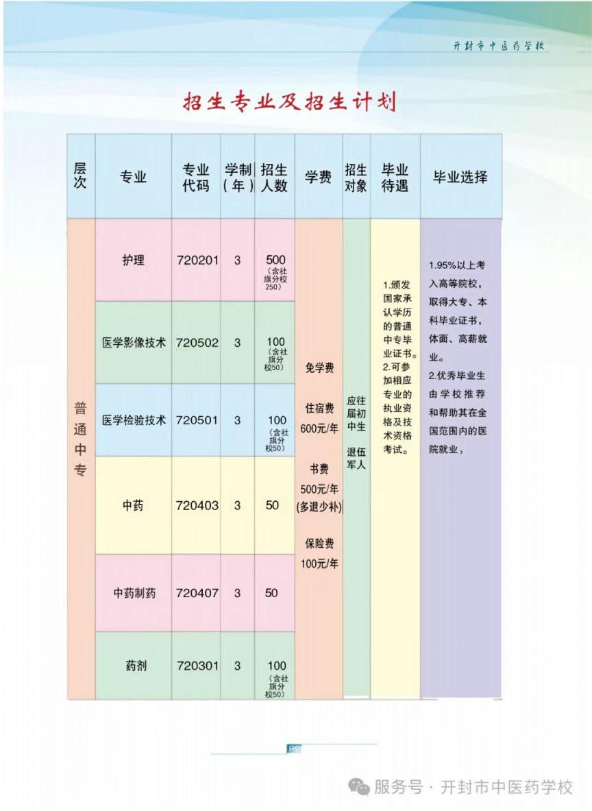 2025年开封市中医药学校招生简章
