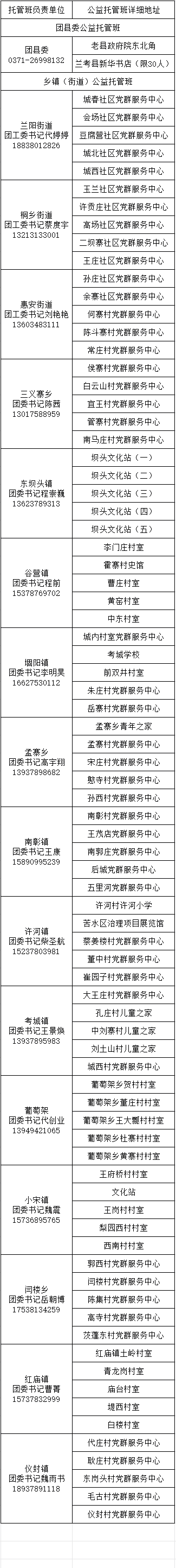 开封兰考县2026年寒假公益托管班活动时间+活动地点