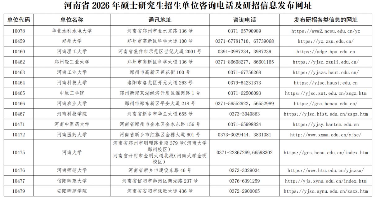 2026河南高校考研信息查询官网入口及招生单位地址电话一览表