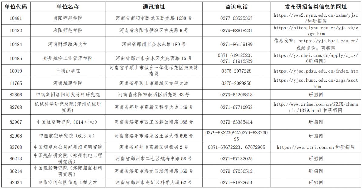 2026河南高校考研信息查询官网入口及招生单位地址电话一览表
