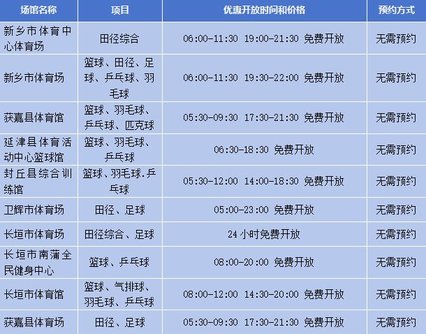 2026开封元旦免费开放体育场馆+河南全省免低开放场馆名单