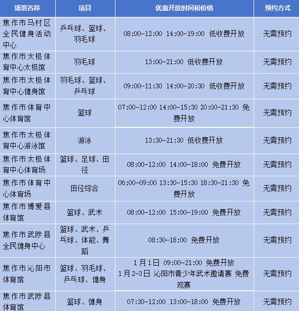 2026开封元旦免费开放体育场馆+河南全省免低开放场馆名单