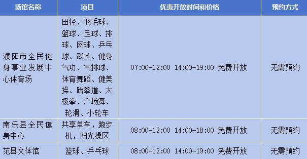 2026开封元旦免费开放体育场馆+河南全省免低开放场馆名单
