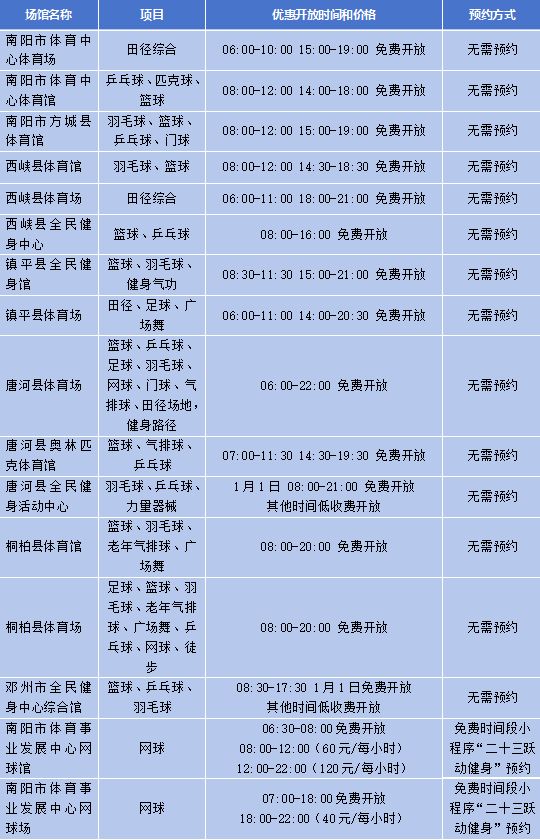 2026开封元旦免费开放体育场馆+河南全省免低开放场馆名单