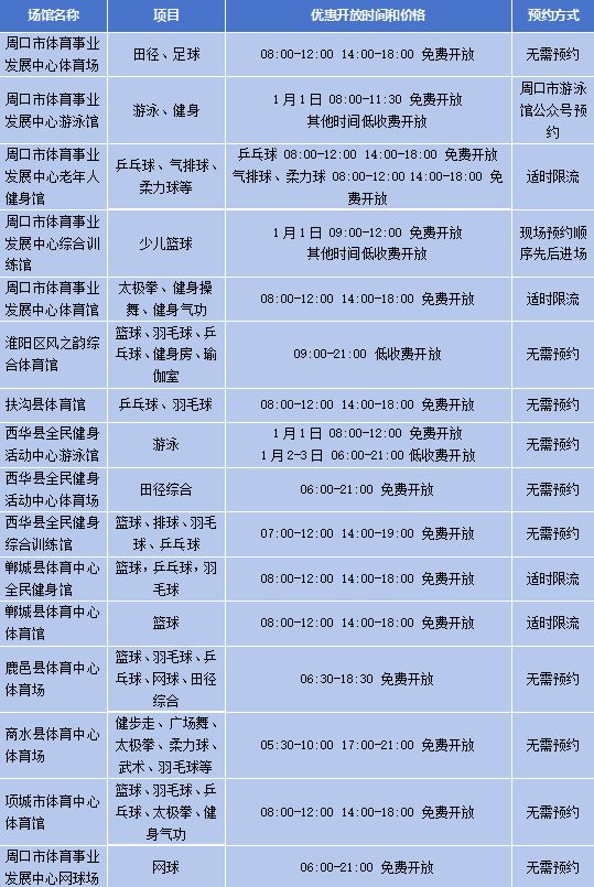 2026开封元旦免费开放体育场馆+河南全省免低开放场馆名单