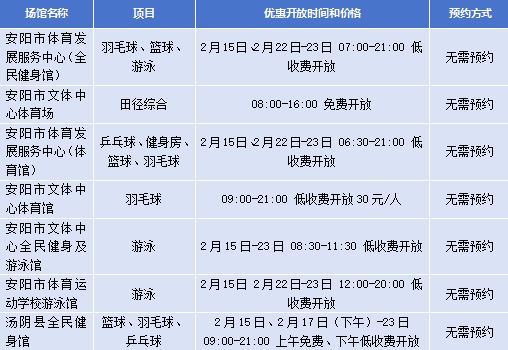 2026春节期间河南多个公共体育场馆设施将免费或低收费开放