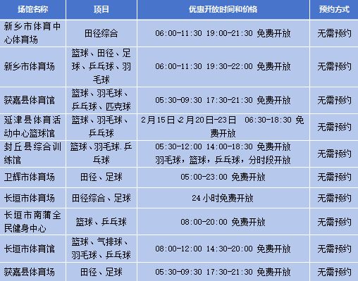 2026春节期间河南多个公共体育场馆设施将免费或低收费开放