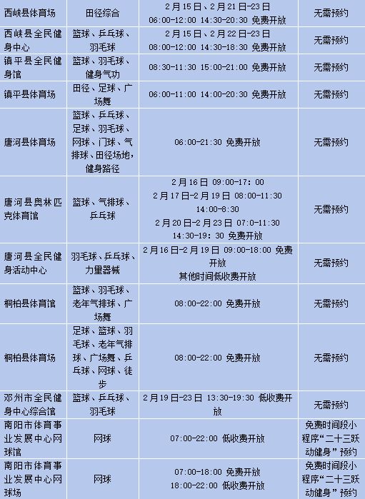 2026春节期间河南多个公共体育场馆设施将免费或低收费开放
