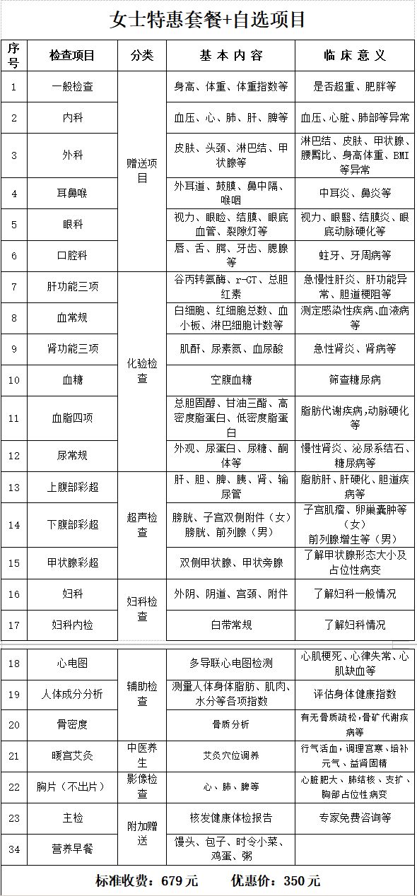 开封市第二中医院2026三八妇女节体检优惠活动时间+价格