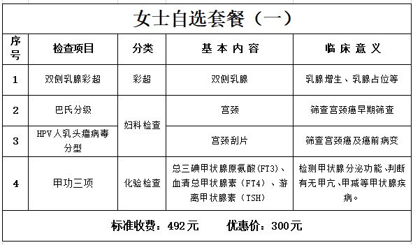 开封市第二中医院2026三八妇女节体检优惠活动时间+价格