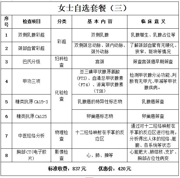 开封市第二中医院2026三八妇女节体检优惠活动时间+价格