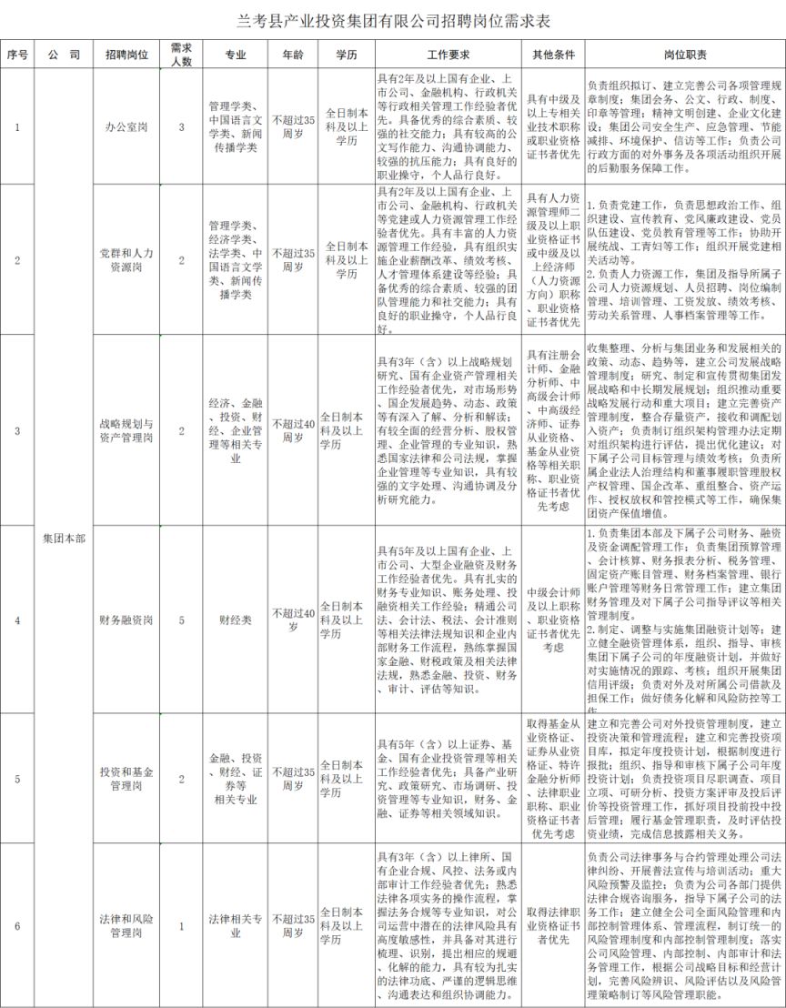 兰考县产业投资集团有限公司招聘