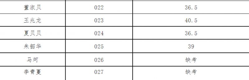 尉氏县疾病预防控制中心招聘进面通知2023