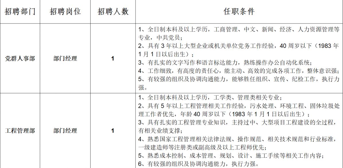 开封市城市发展集团有限公司最新招聘