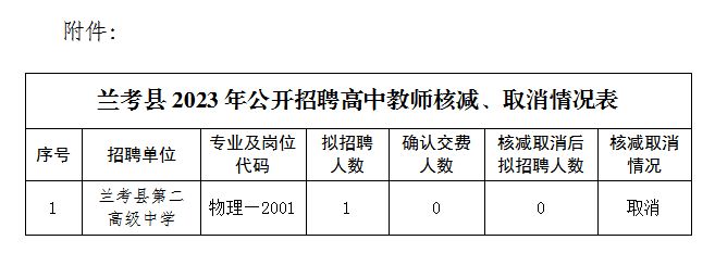 兰考县2023招聘高中教师核减取消岗位情况