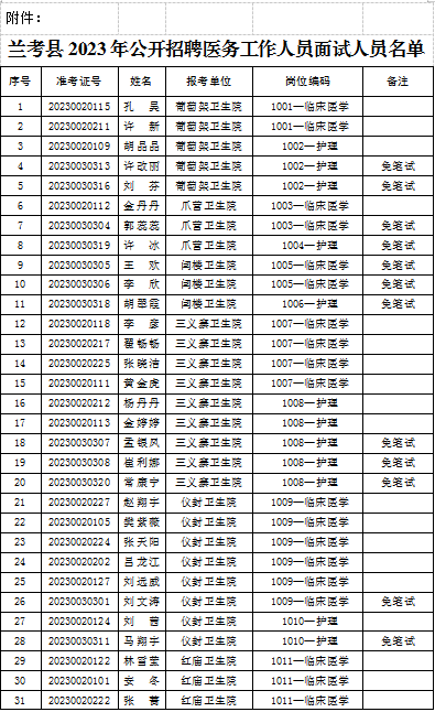 兰考县2023年公开招聘医务工作人员面试公告