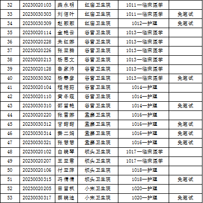 兰考县2023年公开招聘医务工作人员面试公告